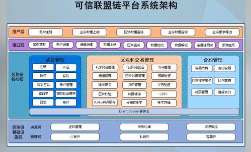 区块链技术与产业创新 软件与信息服务的新机遇