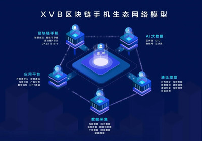 大厂折戟，永旗研发 即将出街的“XVB区块链手机”能否惊艳市场？