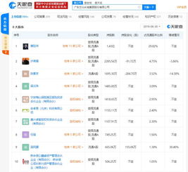 文化长城子公司失控风波 涉区块链业务遭监管关注与立案调查