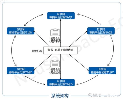 软件如此奇妙 东软集团的区块链之路